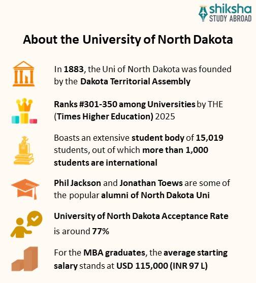 About University of North Dakota