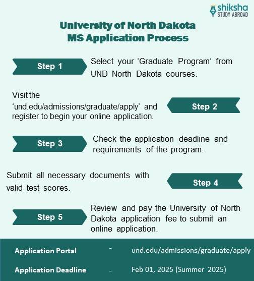 University of North Dakota Admission 2025: Application Dates