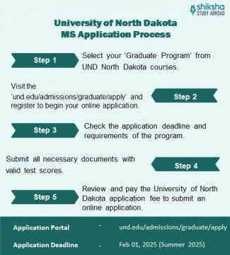 University of North Dakota Admission 2025: Application Dates
