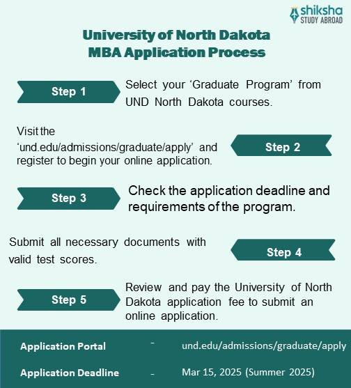 University of North Dakota