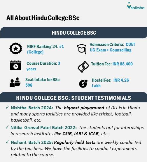 All About Hindu College BSc course: Fees, Seats, Student Reviews, etc.