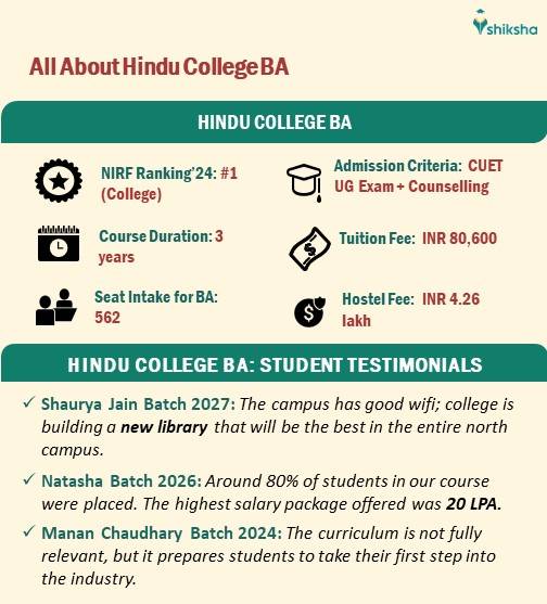 All About Hindu College BA Course