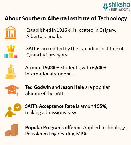 SA_OVP_SAIT University_About University_Info