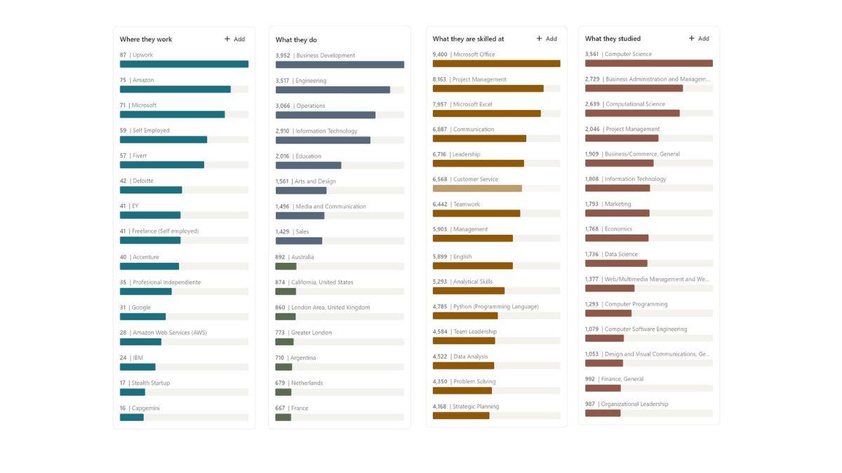 alumni data edx