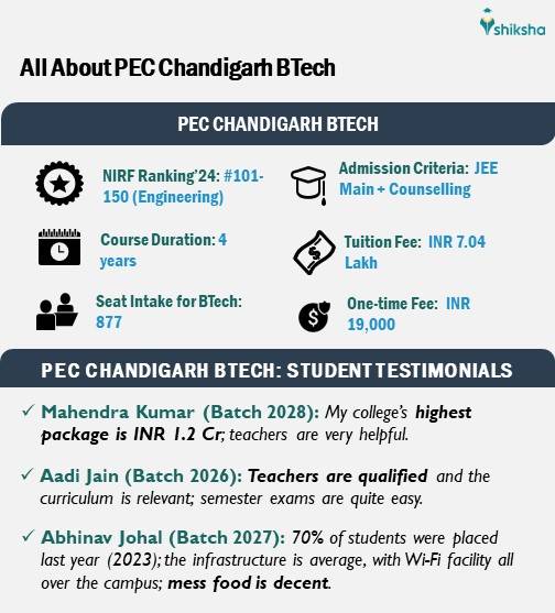 All About PEC Chandigarh BTech: Fees, Reviews, Ranking, etc.