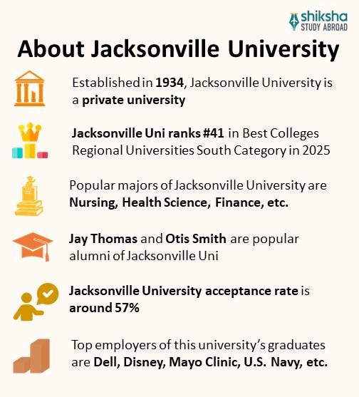 Jacksonville University