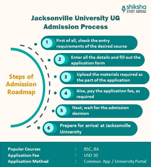 Jacksonville University