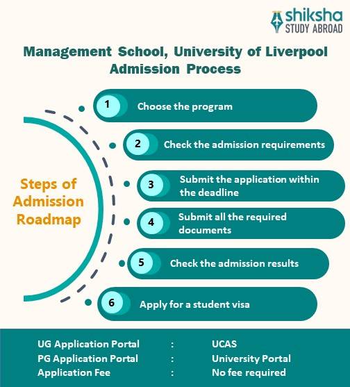Steps to apply at Management School Liverpool