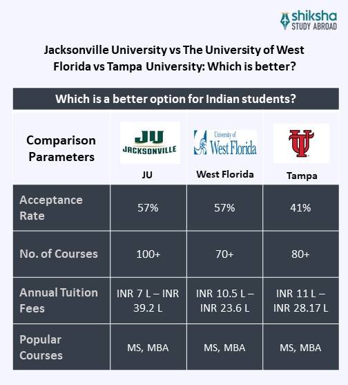 Jacksonville University 