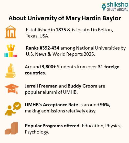 SA_OVP_UMHB University_About University_Info