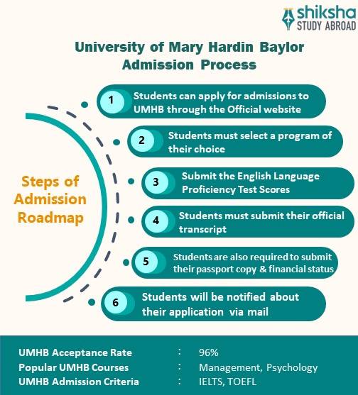 SA_OVP_UMHB University_Admission Process_Info