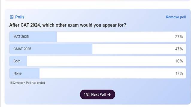 CMAT most preferred choice after CAT