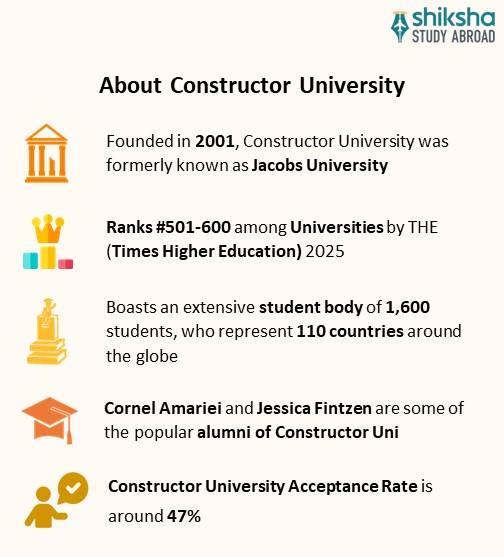 About Constructor University