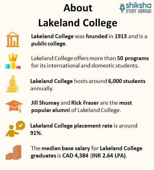 SA_OVP_Lakeland College_About University_Info