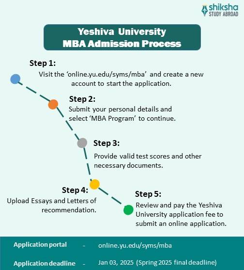 Yeshiva University MBA admission process