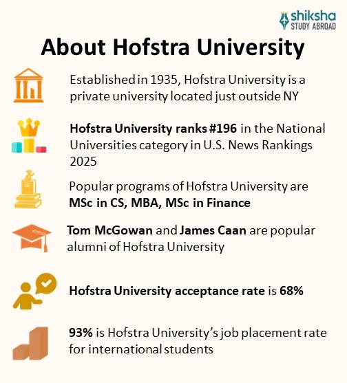 Hofstra University