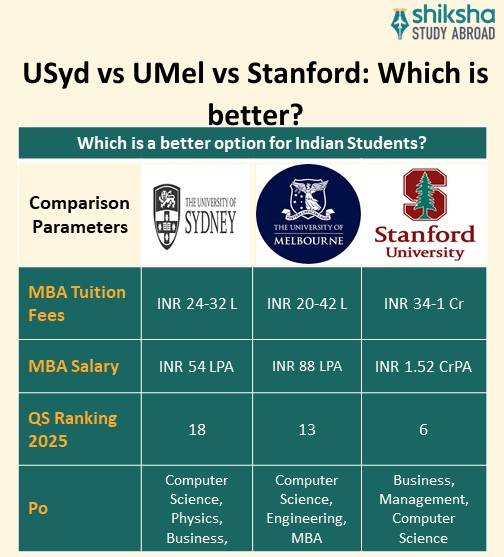 The University of Sydney (USYD): Rankings, Courses, Fees, Reviews
