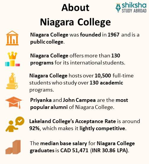 SA_OVP_Niagara College_About College_Info