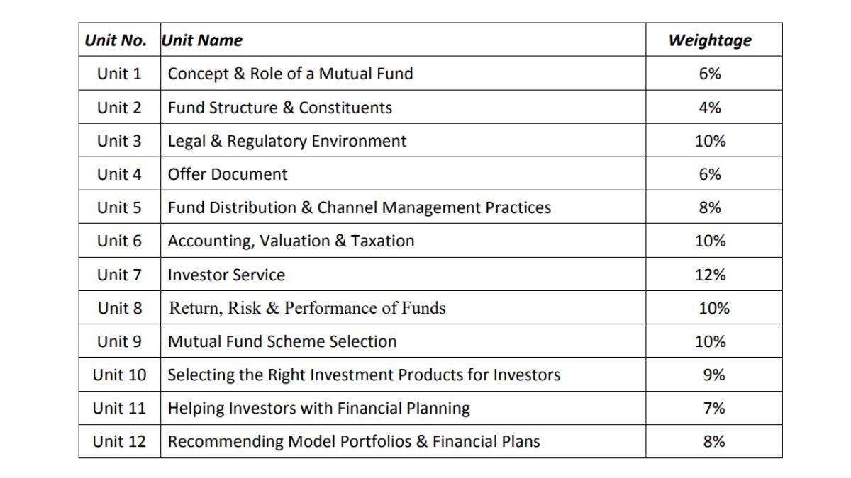 syllabus of NISM-Series-V-A: Mutual Fund Distributors Certification Examination