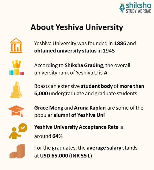 About Yeshiva University