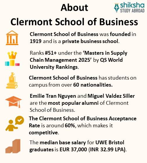 SA_OVP_Clermont School of Business_About University_Info
