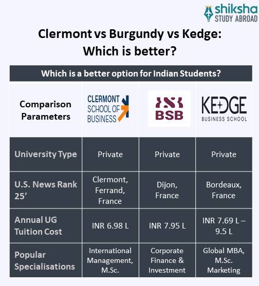 SA_OVP_Clermont Business School_University Comparison_Info