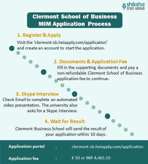 Clermont School of Business process