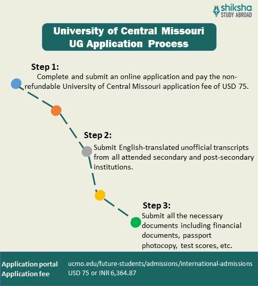 University of Central Missouri process