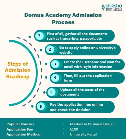 Domus Academy admissions