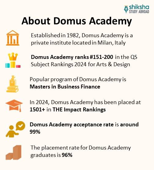 Domus Academy