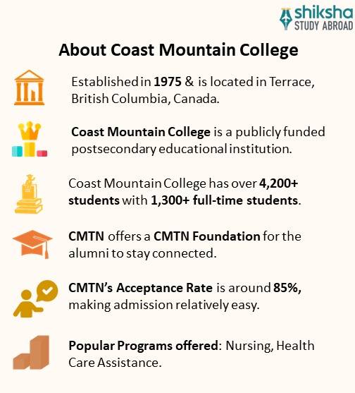 SA_OVP_Coast Mountain College_About University_Info