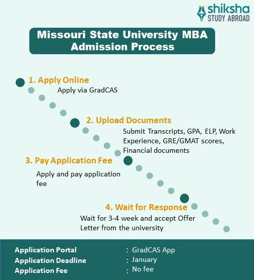 Missouri State University MBA application process