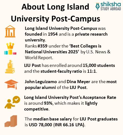 SA_OVP_Long Island University- Post Campus_About University_Info