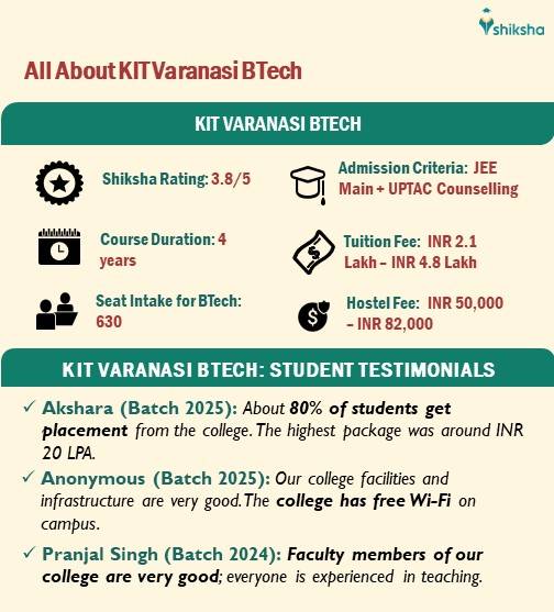 All About Kashi Institute of Technology BTech: Fees, Seats, Reviews, etc.
