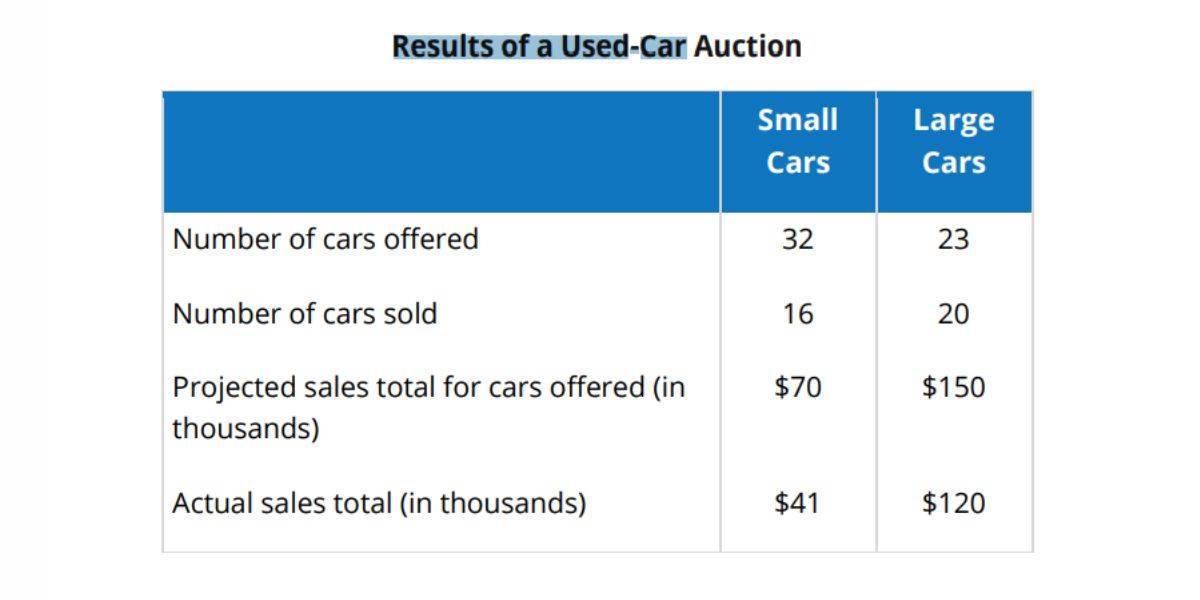 GRE Quantitative questions