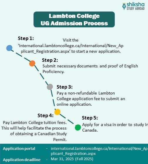 Lambton College application process