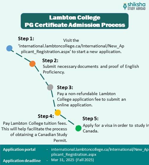 Lambton College PG certificate admissions