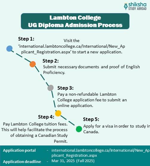 Lambton College UG Diploma admissions