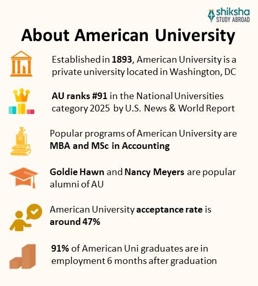 American University