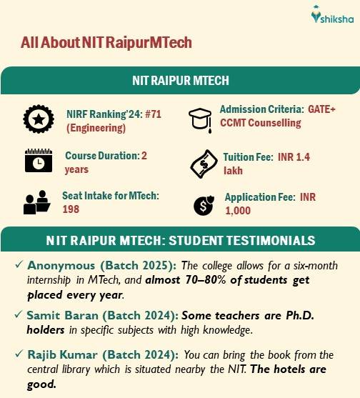 MTech at NIT Raipur: Fees, Eligibility, Placements Package, Cutoff ...