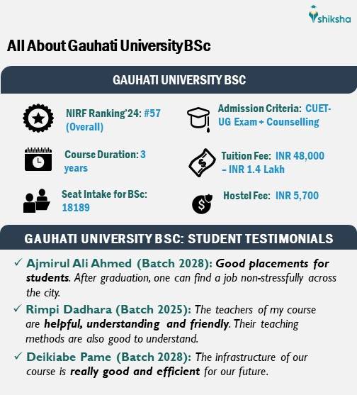 All About BSc Course
