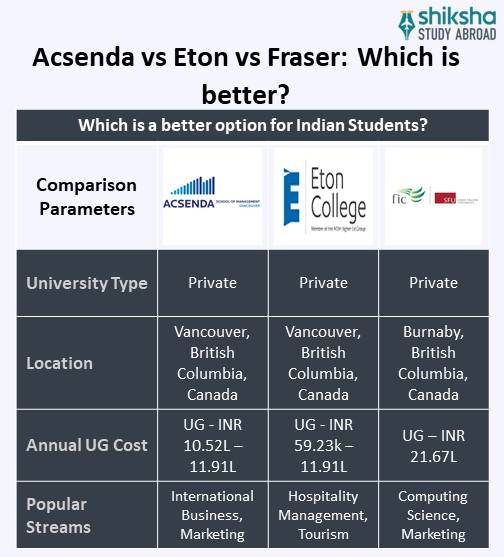 SA_OVP_Acsenda Schoool of Management_University Comparison_Info