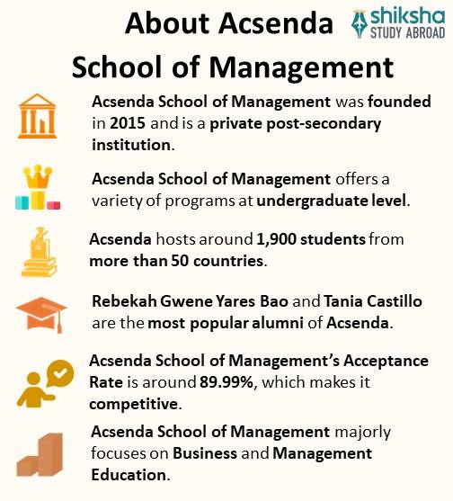 SA_OVP_Acsenda Schoool of Management_About University_Info