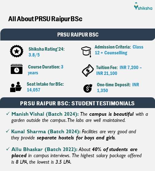 All About BSc at PRSU