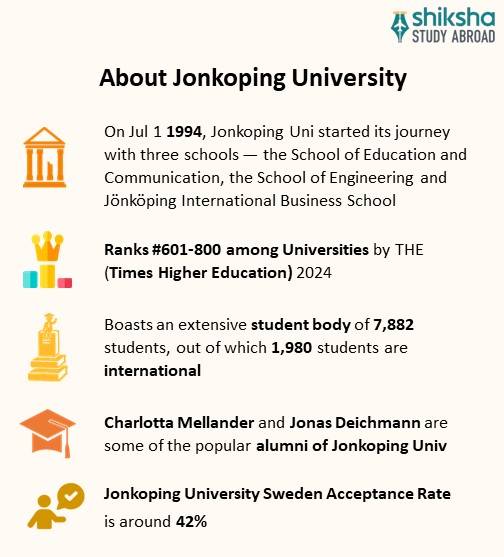 About Jonkoping University
