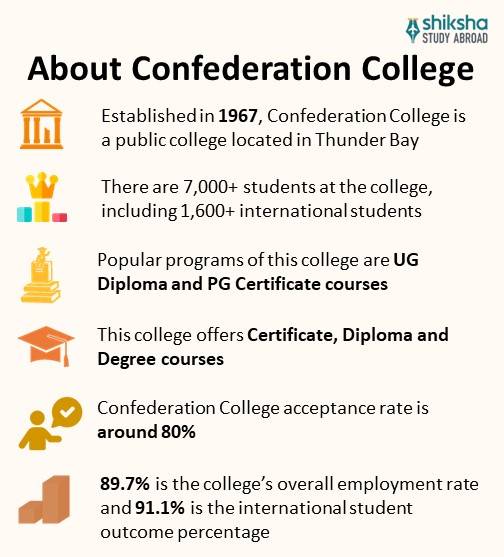 Confederation College