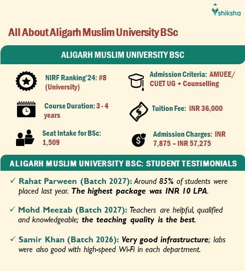 All About BSc at AMU: Fees, Courses, Admission Criteria, etc.