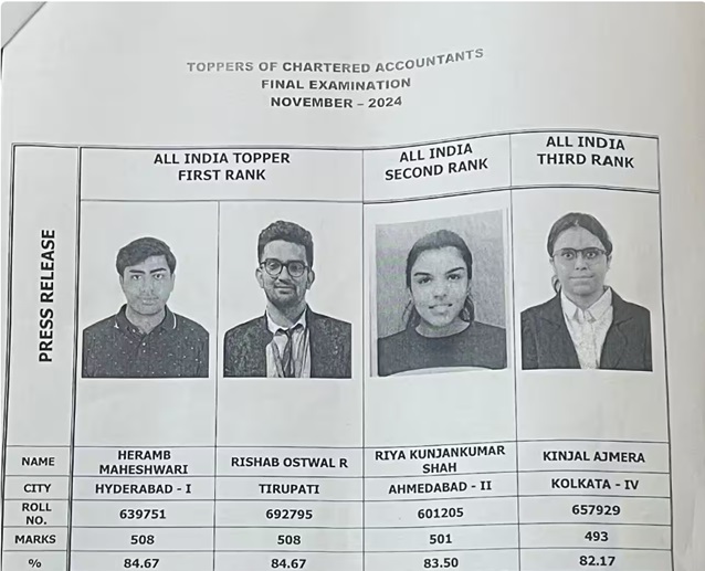 CA Final toppers - Nov 2024