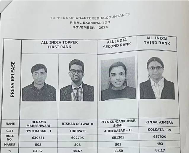 CA Final Toppers November 2024