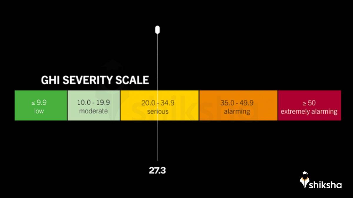 GHI Severity Scale